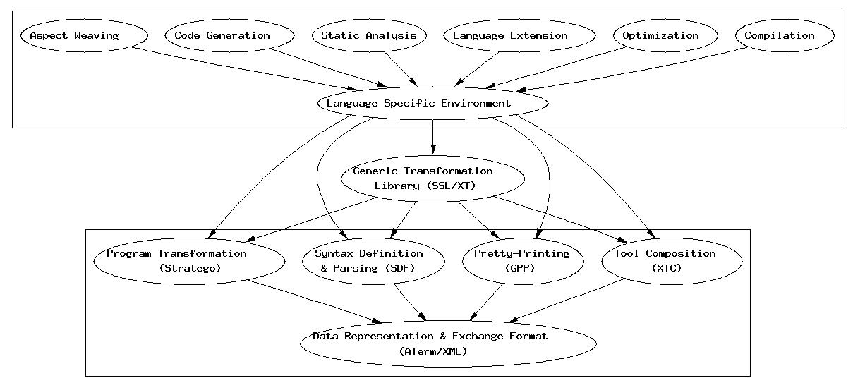 transformation-components.jpg